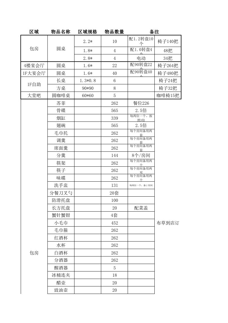 餐饮前厅-采购清单