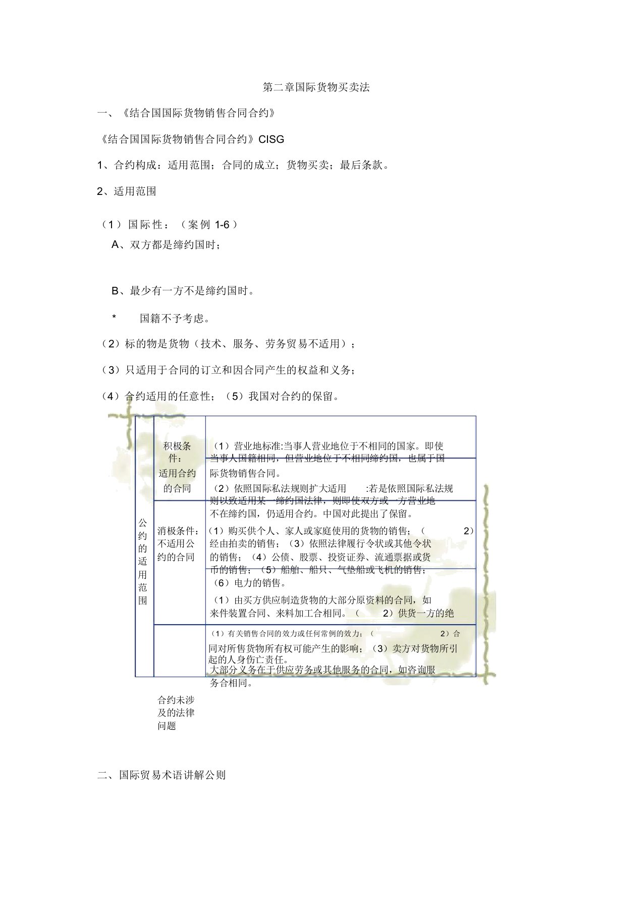 国际经济法第二、三章重点知识点汇总