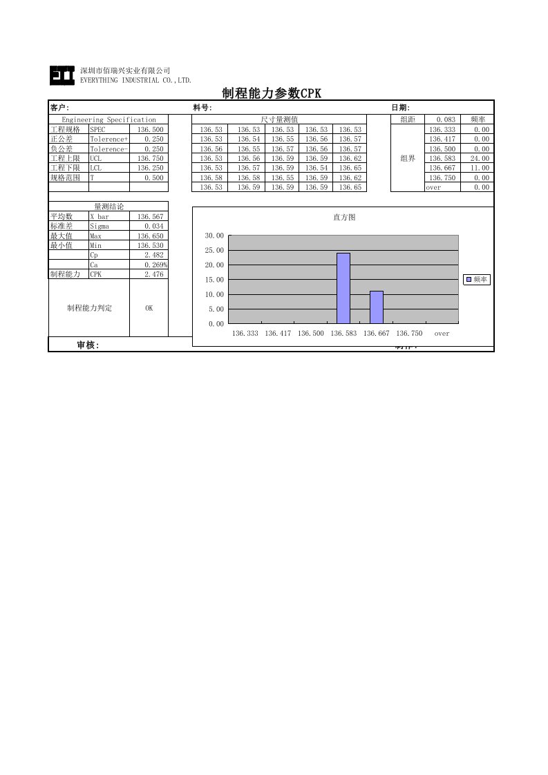 CPK表格