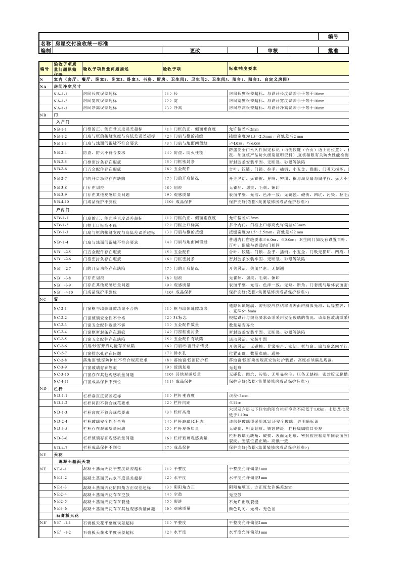 房屋交付验收标准【通用版】