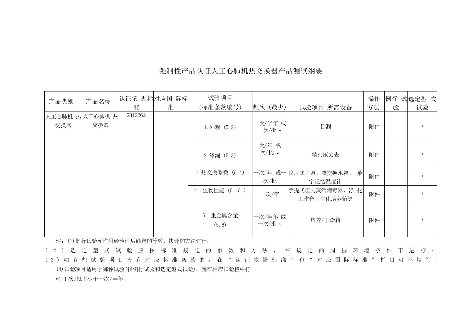 强制性产品认证