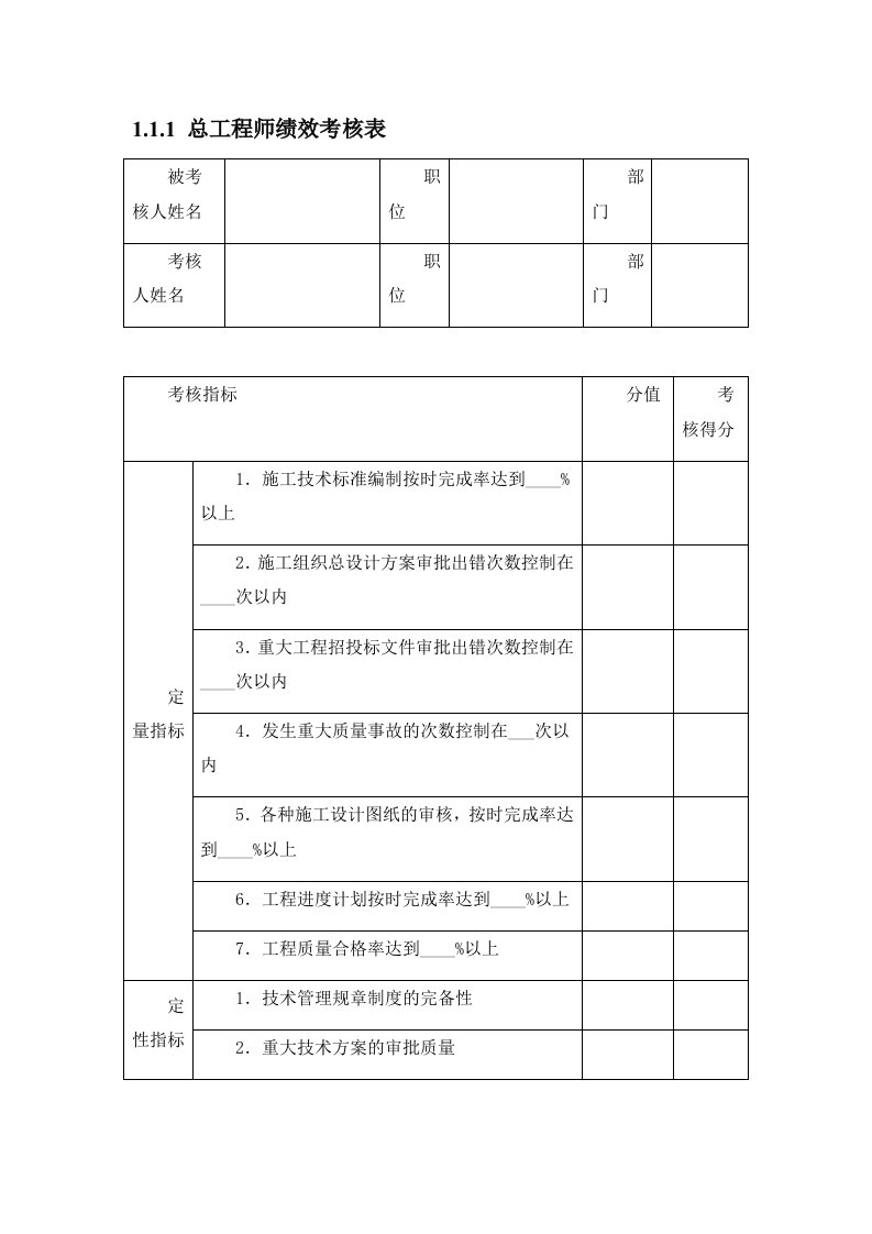 工程资料-3绩效考核表