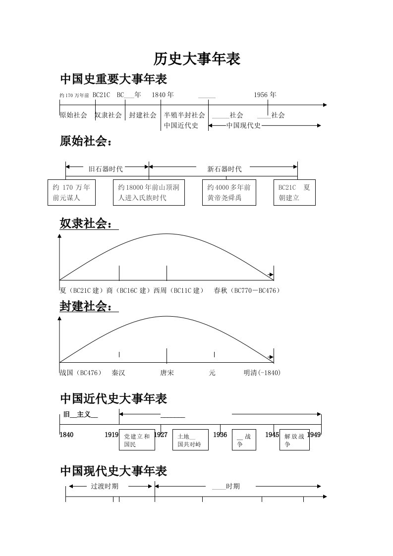 《历史大事年表》word版