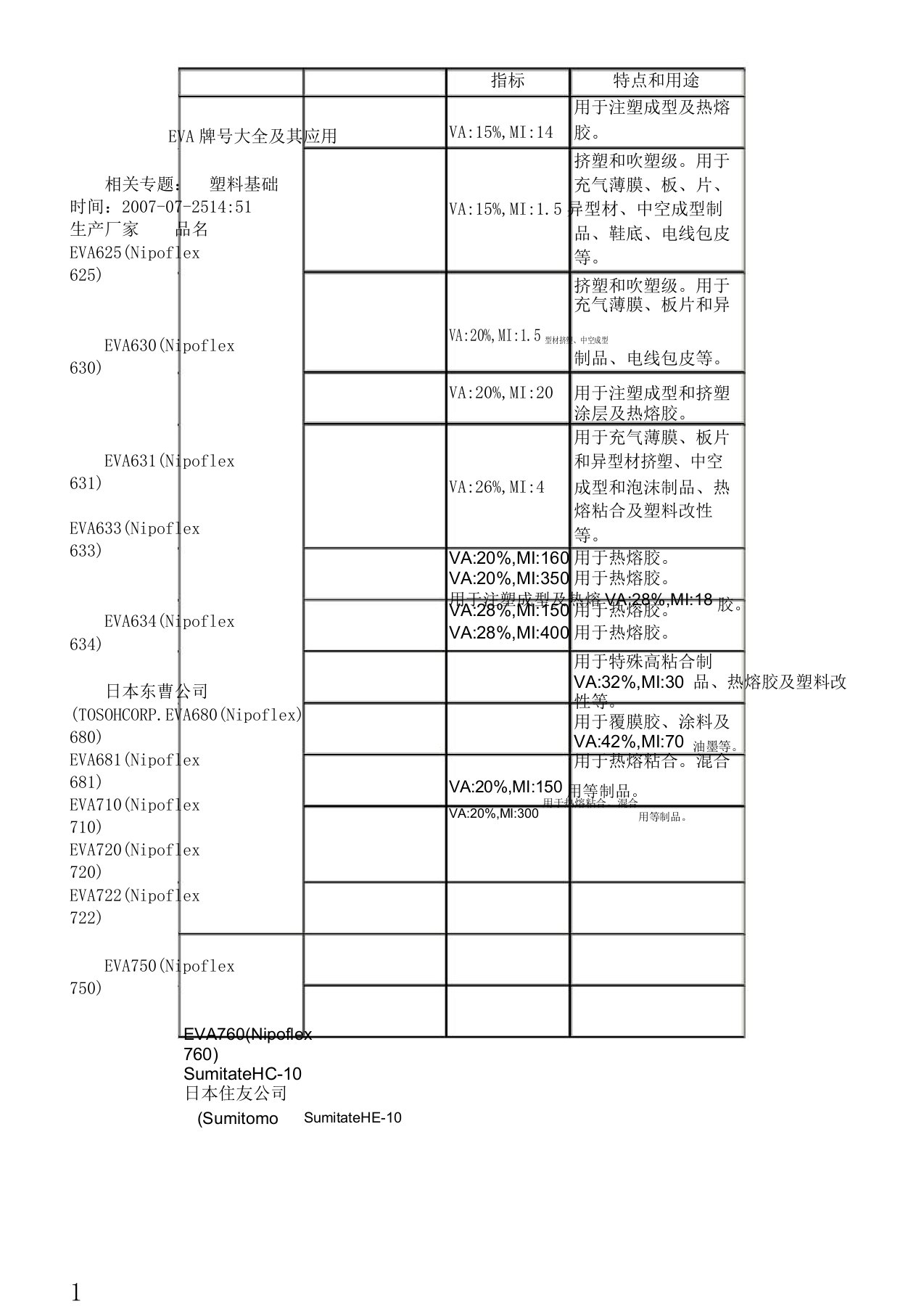 EVA牌号总结计划大全及其应用