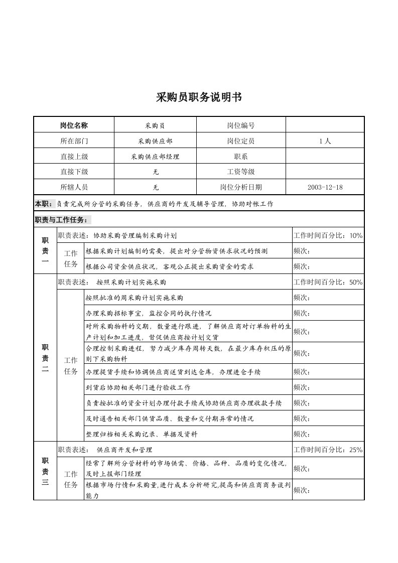 湖北新丰化纤公司采购供应部采购员职务说明书