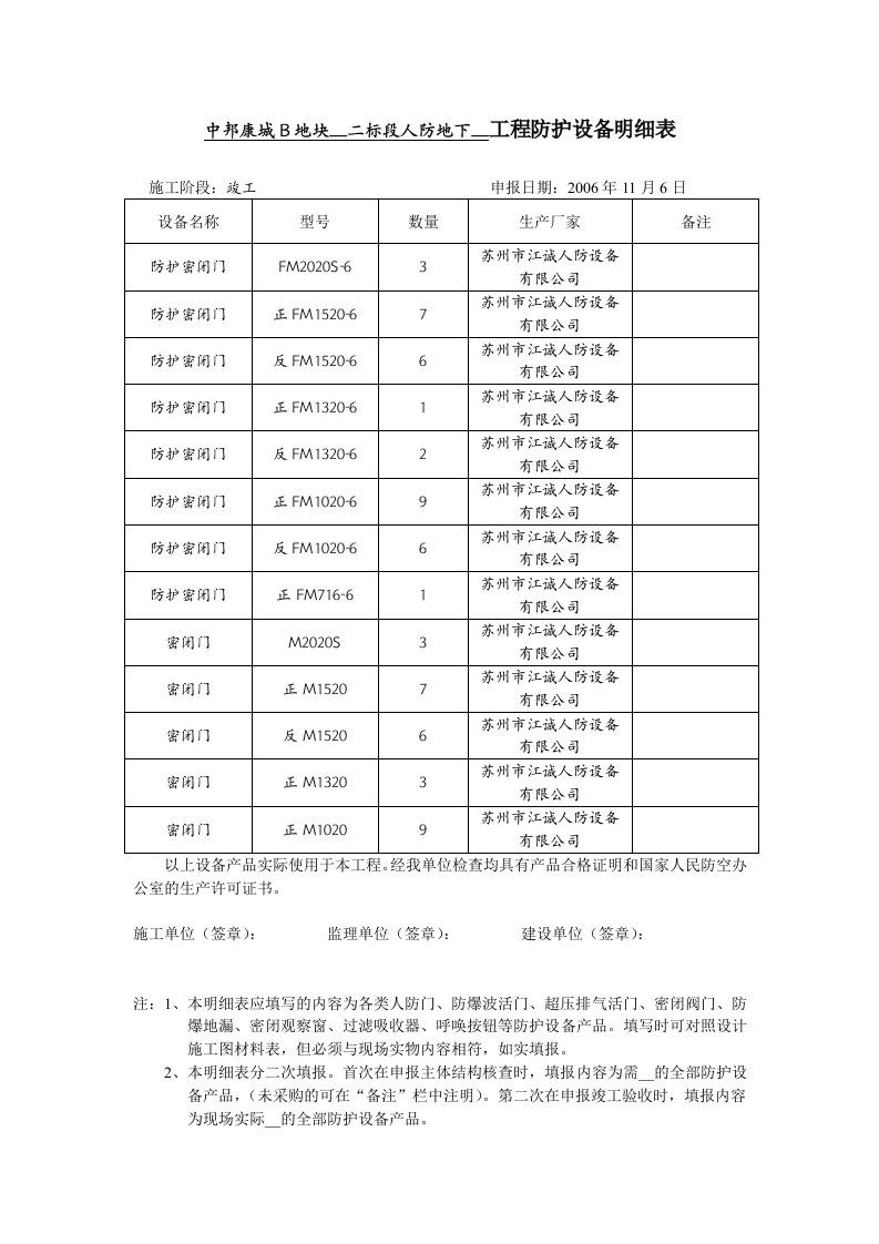 工程防护设备明细表