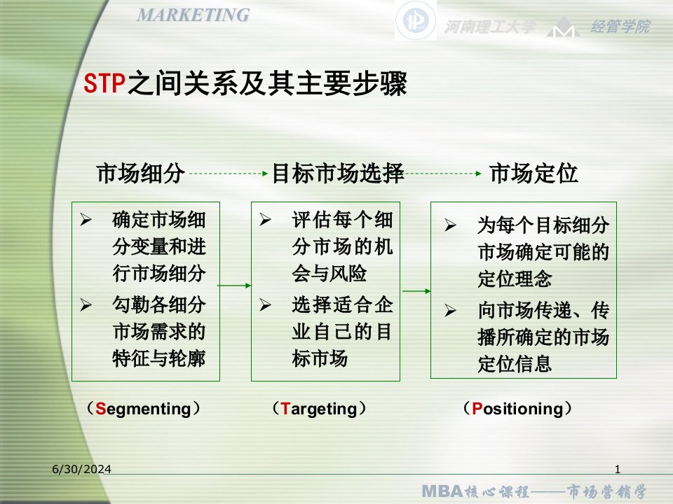 MBA市场营销学课件目标市场战略课件