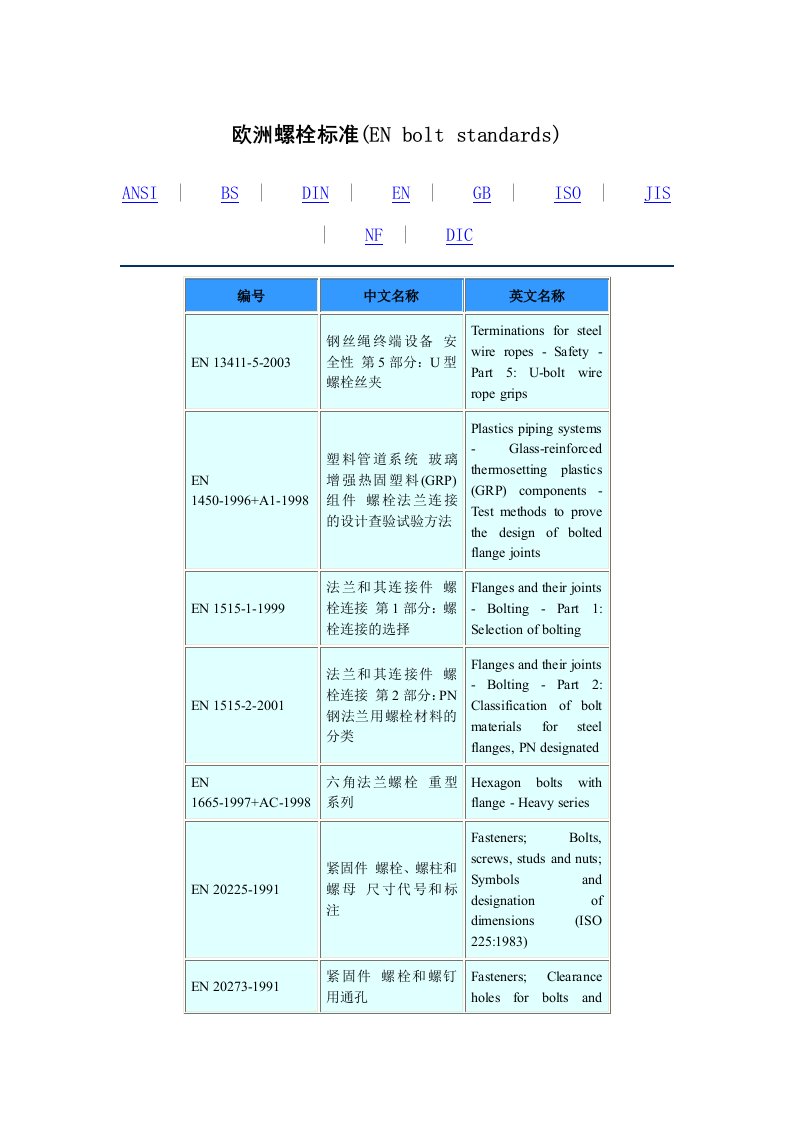 欧洲螺栓标准(EN