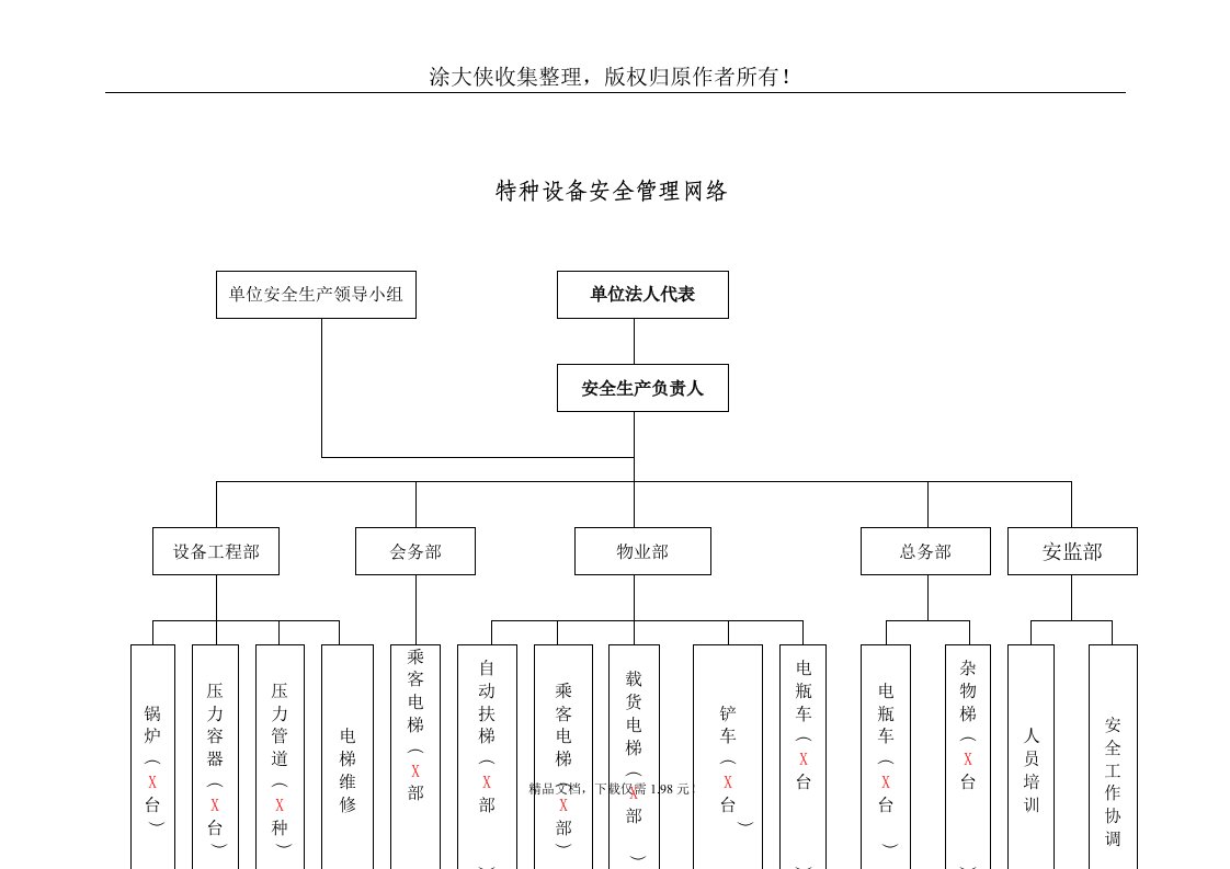 【管理精品】特种设备安全管理网络