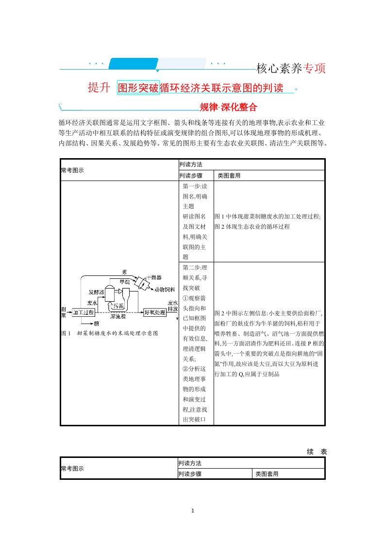 2022高考地理人教版总复习学案核心素养专项提升图形突破循环经济关联示意图的判读-含解析