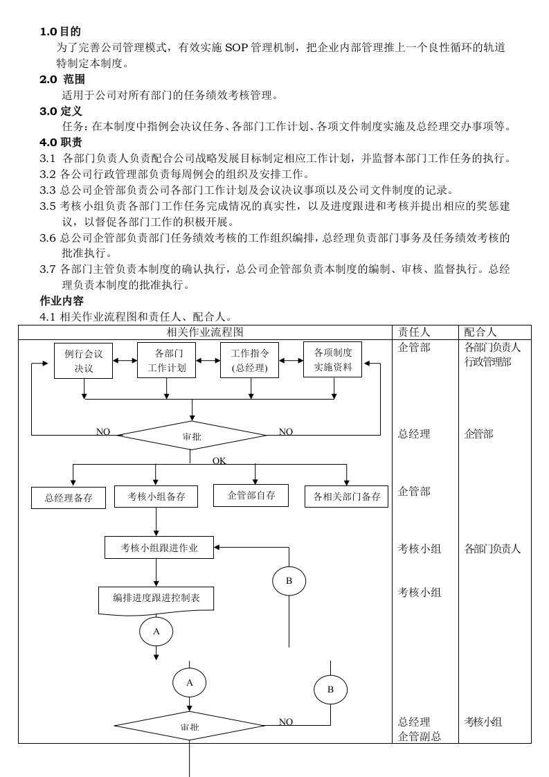 任务绩效考核管理制度