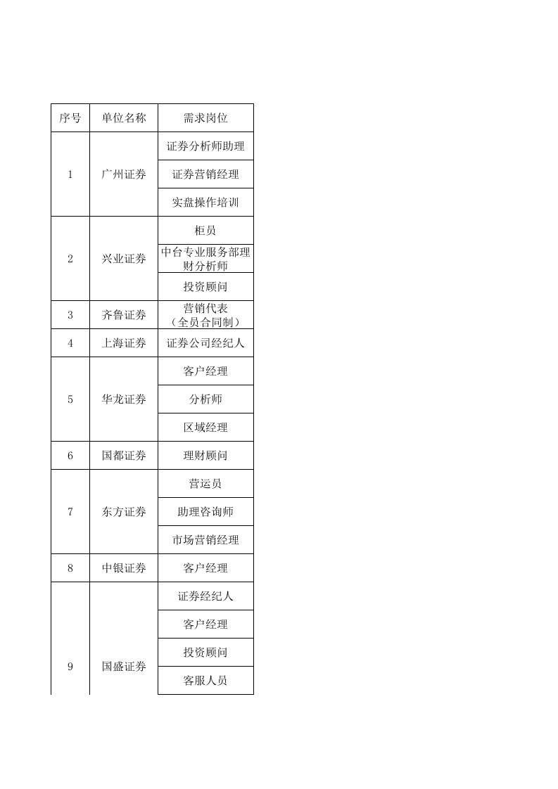 招聘面试-行业专场招聘会参会单位汇总挂网