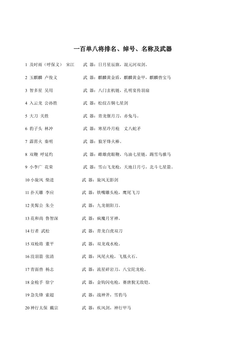 水浒传108将绰号名称、排名及武器