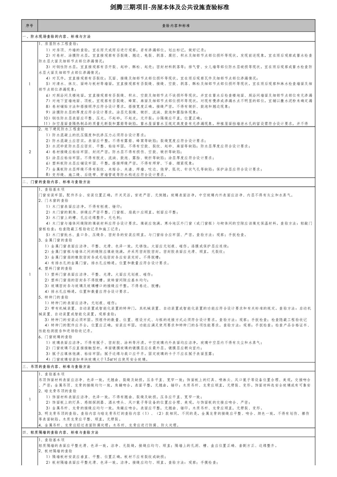 物业承接查验内容及标准