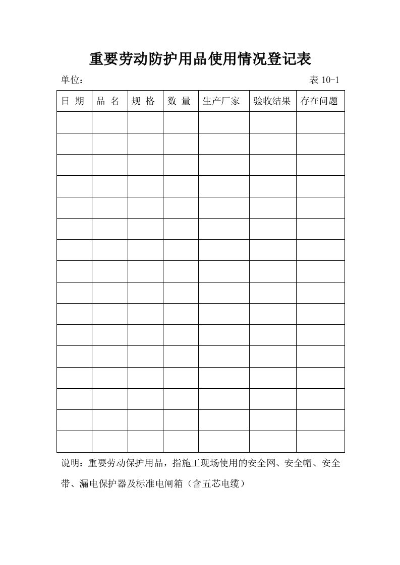 精品文档-重要劳动防护用品使用情况登记表