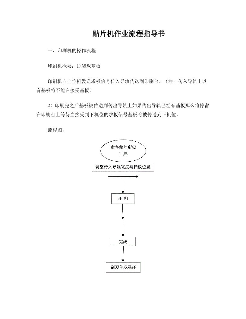 贴片机作业流程指导书