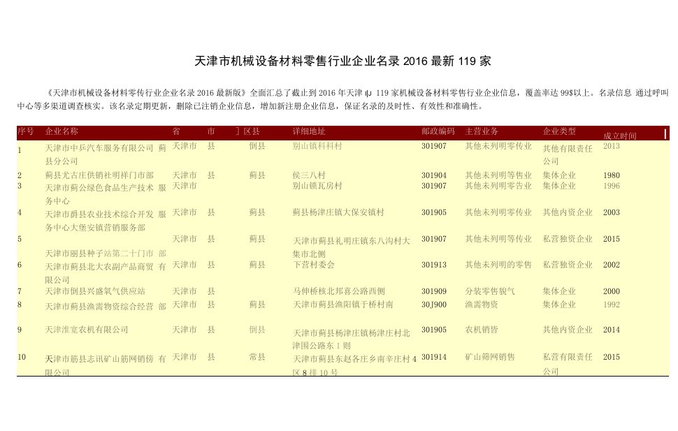 天津市机械设备材料零售行业企业名录119家