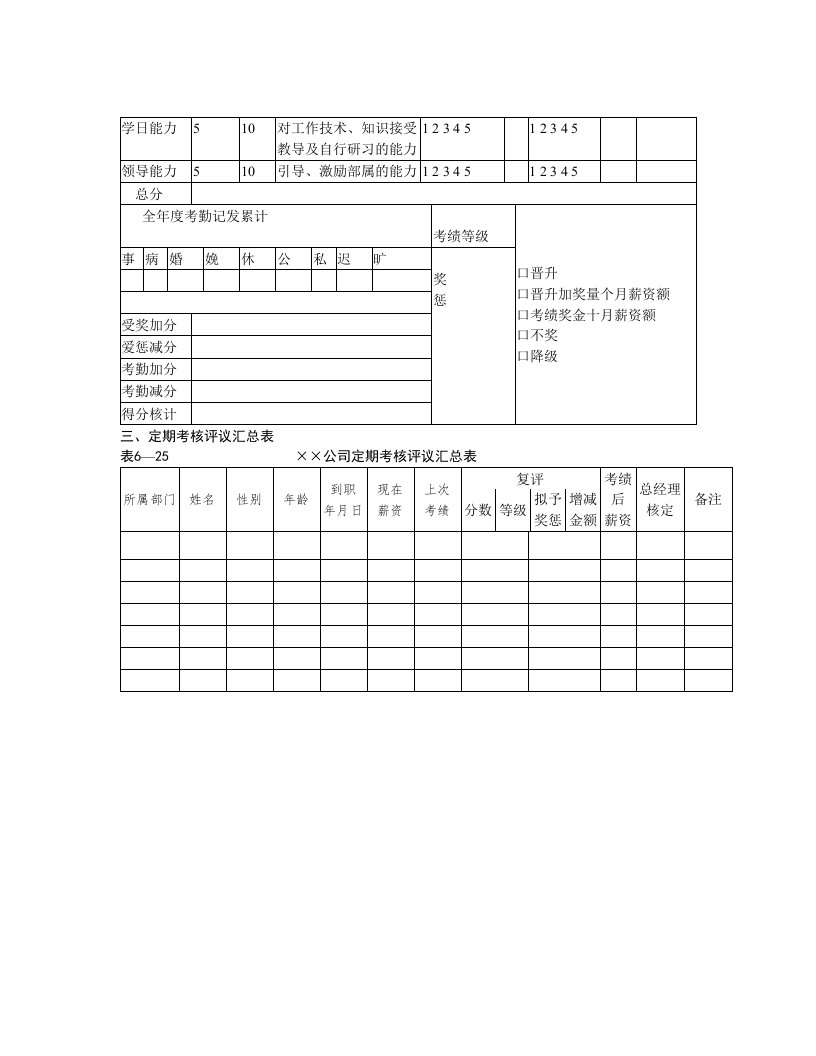 某公司绩效考核表格汇总