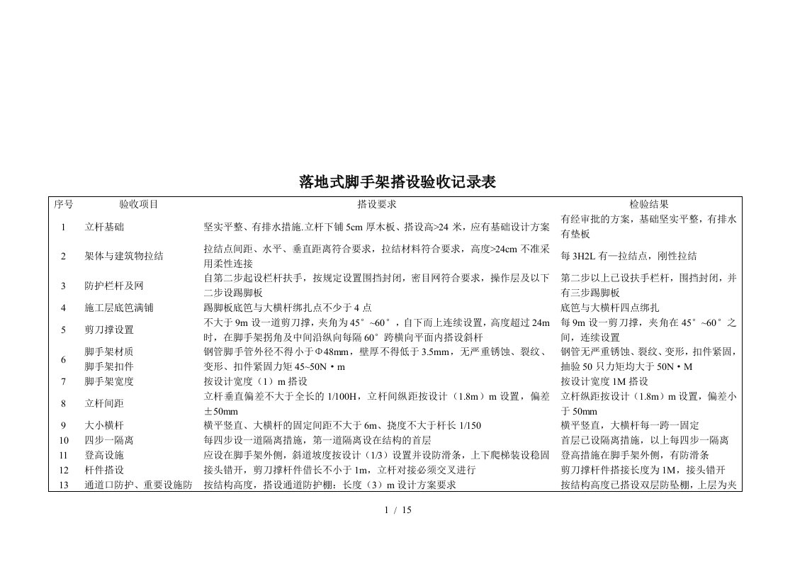 施工搭设验收记录表