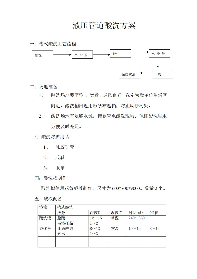 液压管道酸洗方案