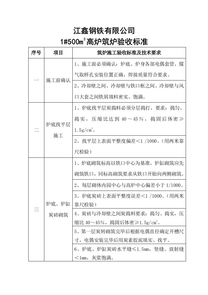 高炉筑炉冷却壁及炉喉钢砖安装验收标准