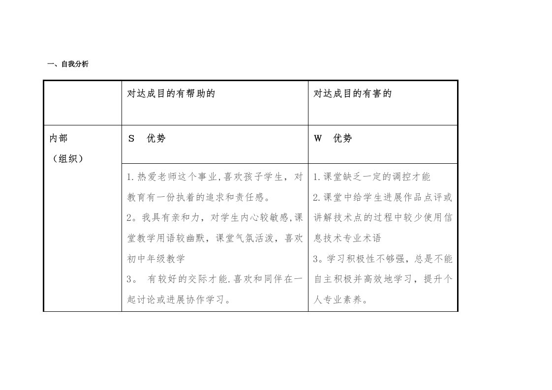 学习心得——个人自我诊断SWOT分析表