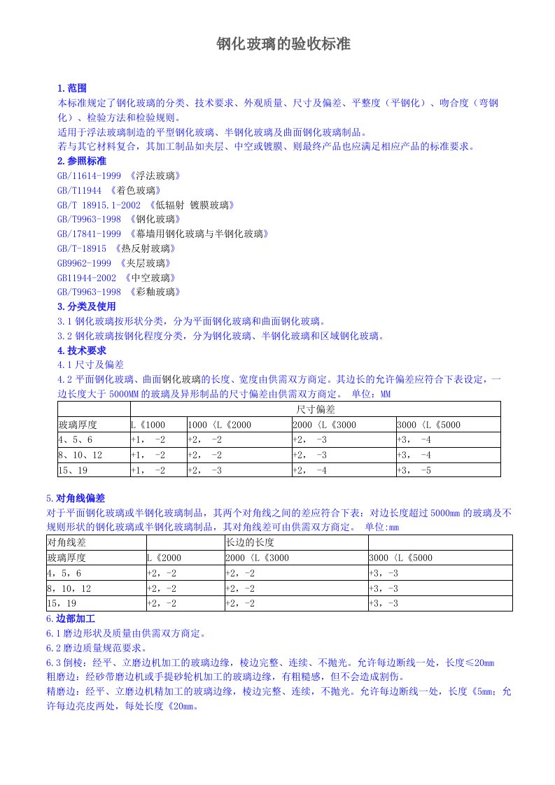 钢化玻璃的验收标准.doc