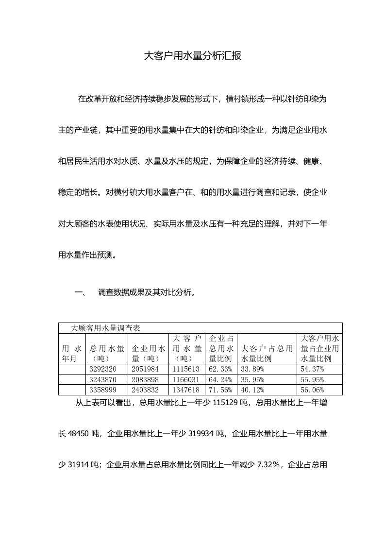 用水量分析报告