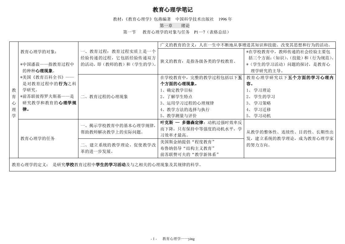 教育心理学总结表格笔记