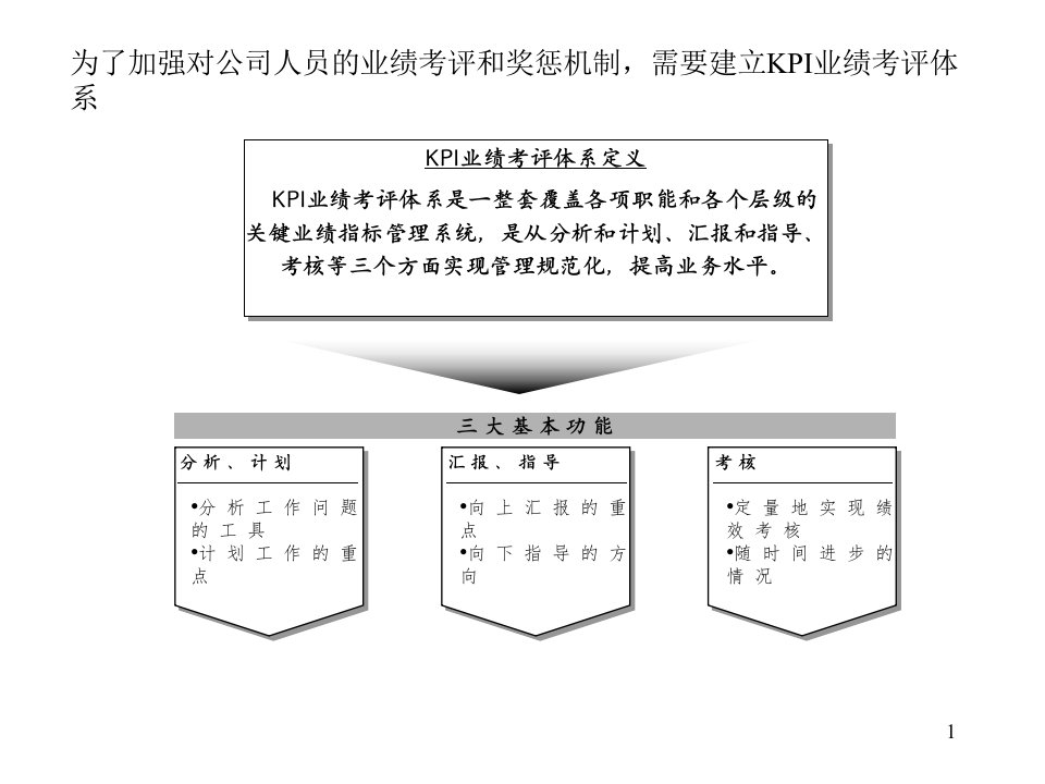 绩效考核的指导(1)