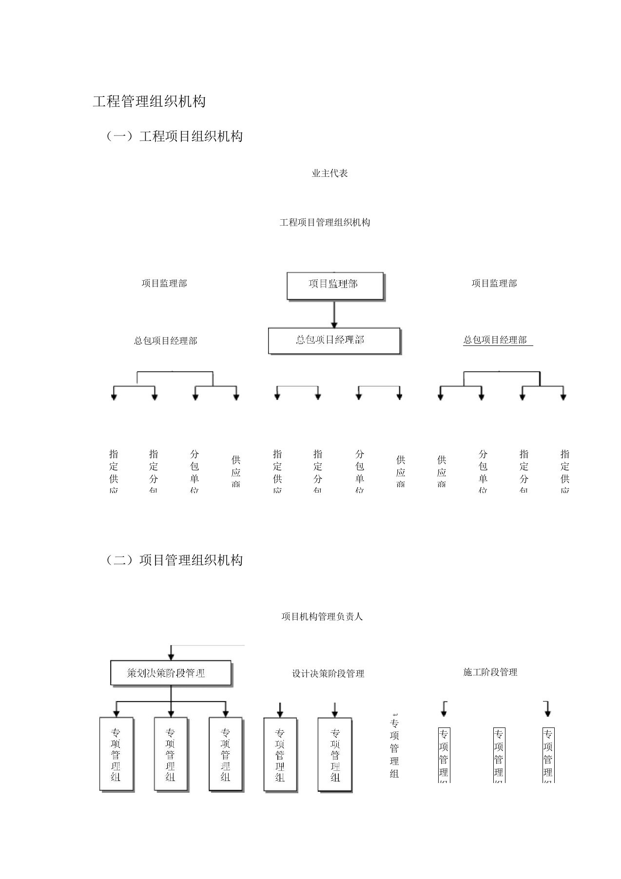 工程管理组织机构