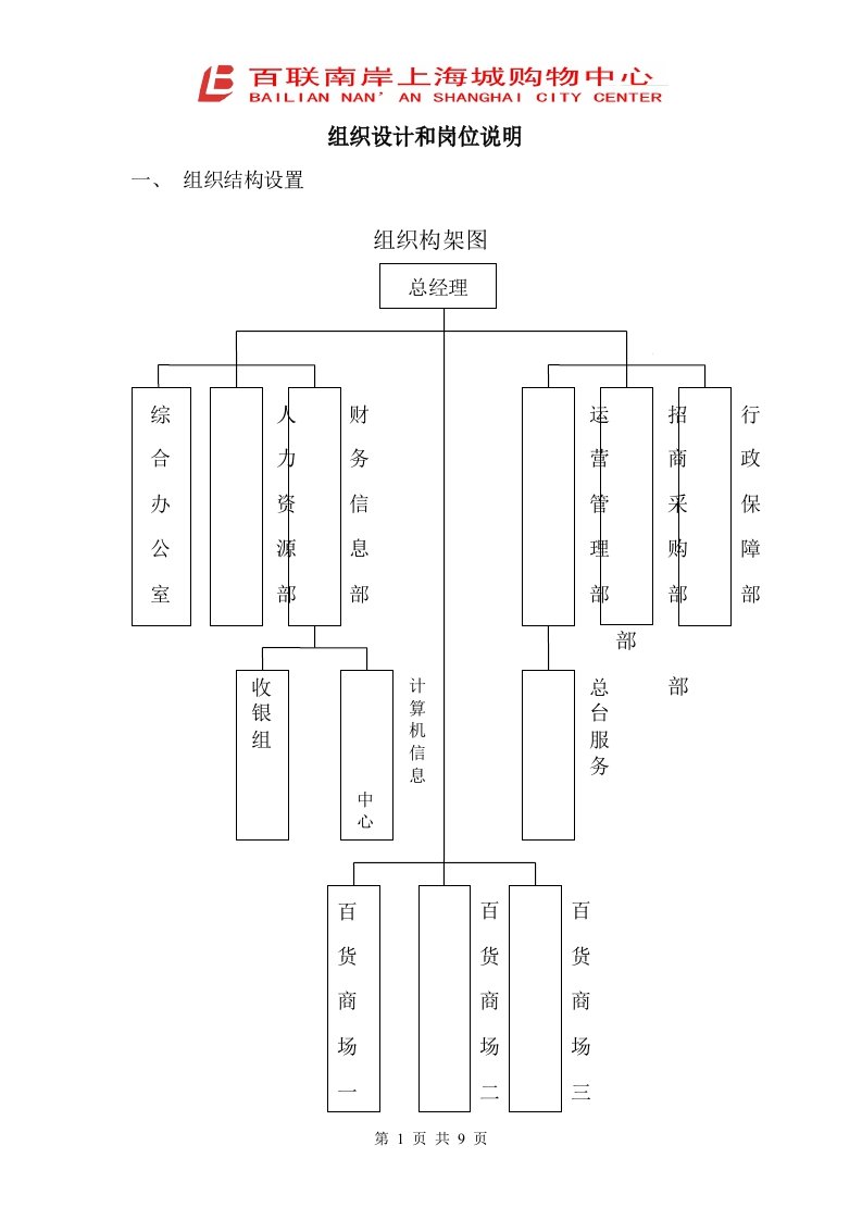 组织设计和岗位说明