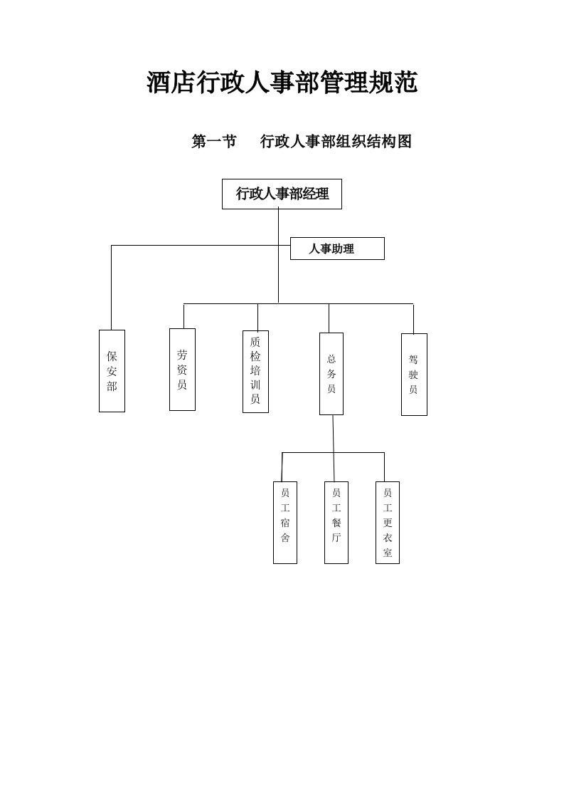 酒店行政人事部管理规范