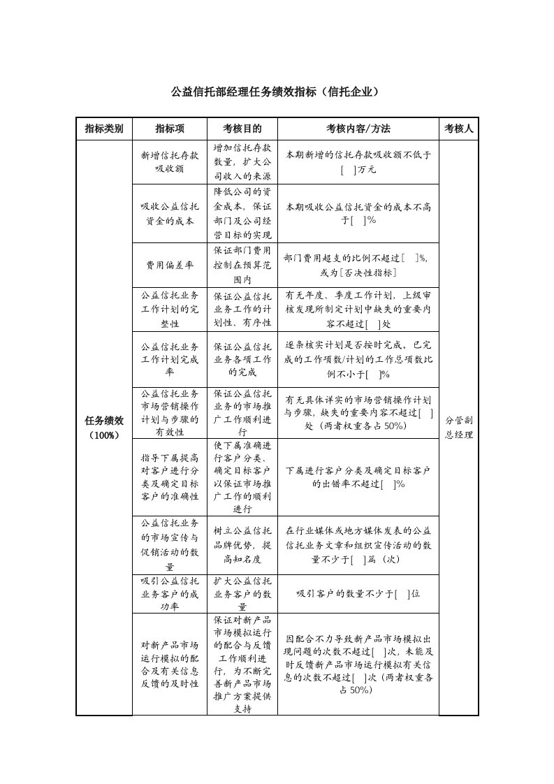 公益信托部经理任务绩效指标（信托企业）