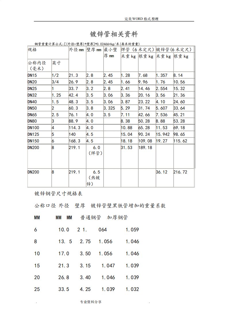 国标镀锌钢管规格尺寸理论重量表