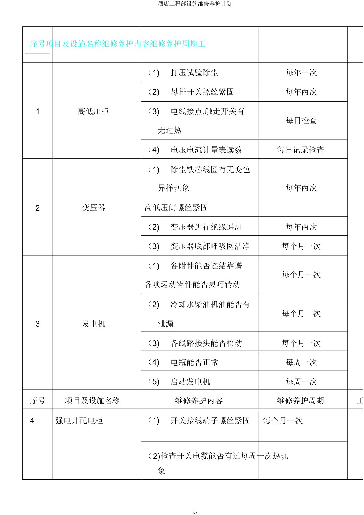 酒店工程部设备维修保养计划