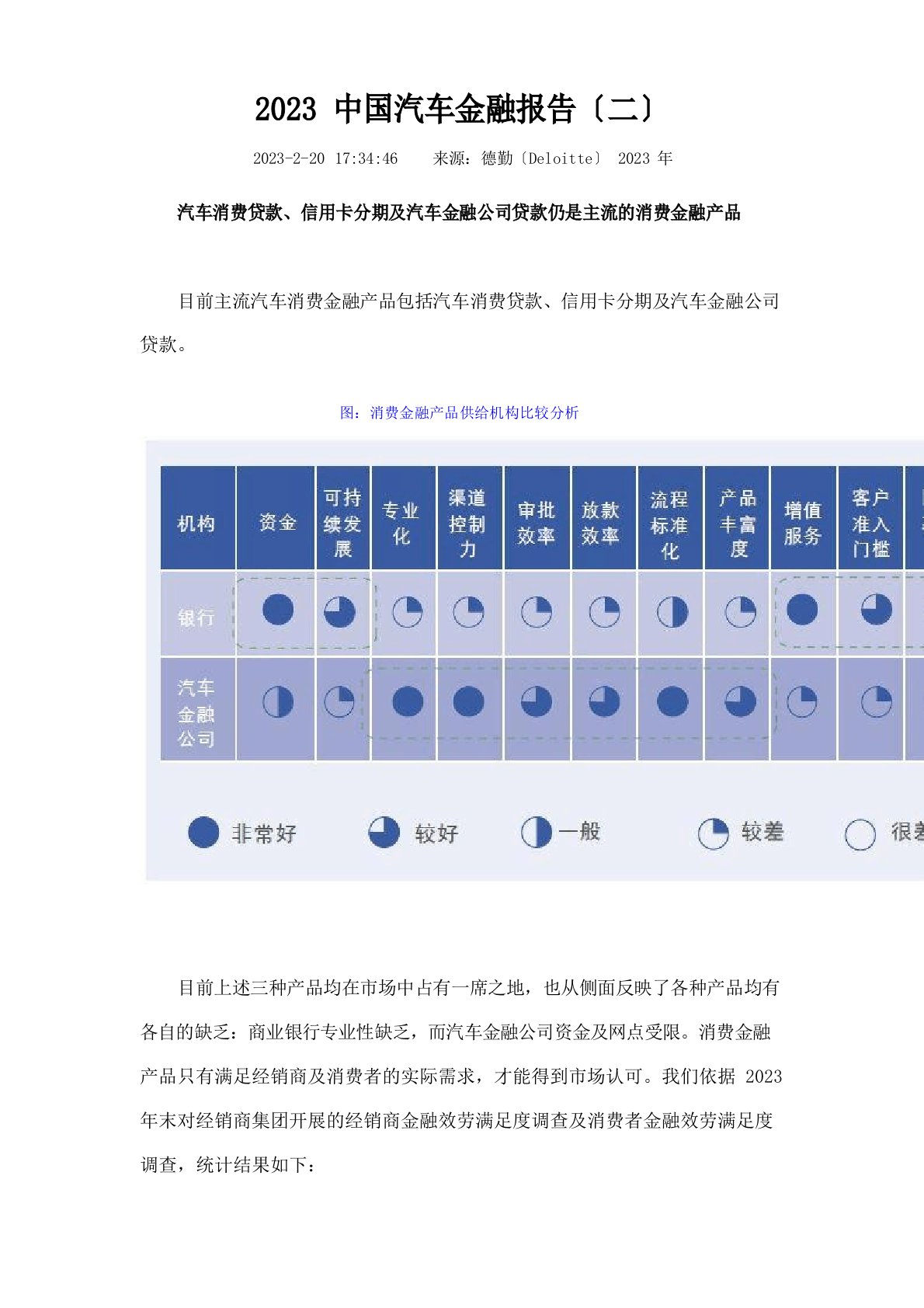 2022年中国汽车金融报告二