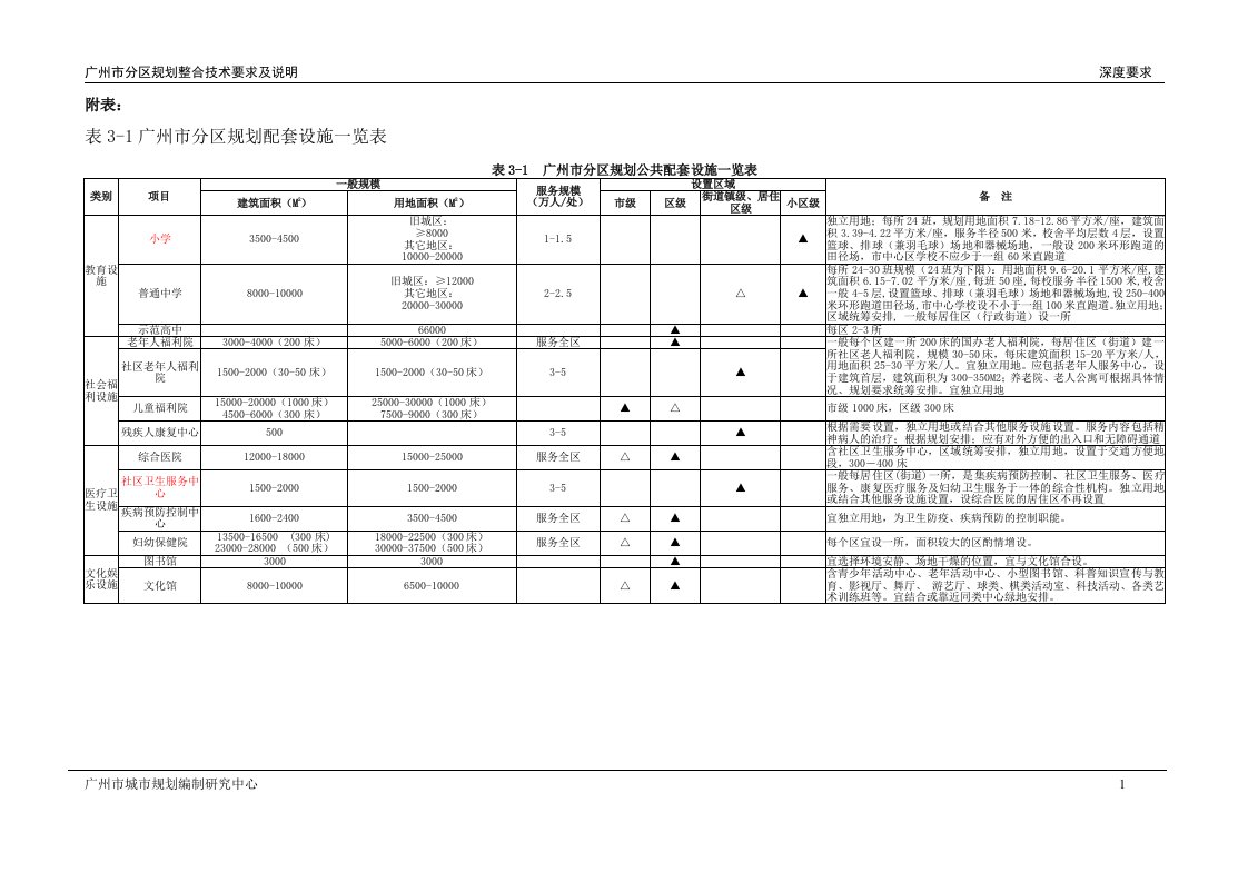 广州公建配套设施一览表解析