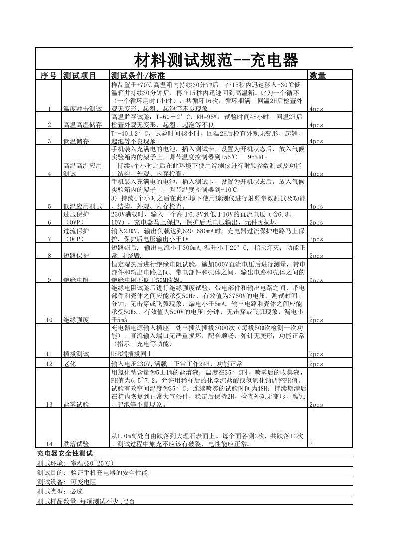 充电器测试标准