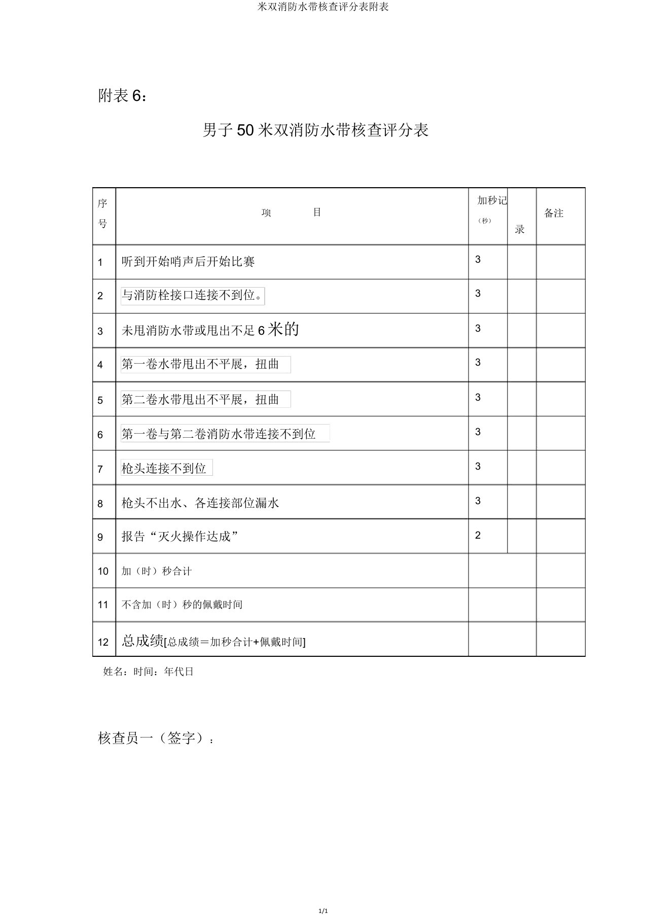 米双消防水带考核评分表附表