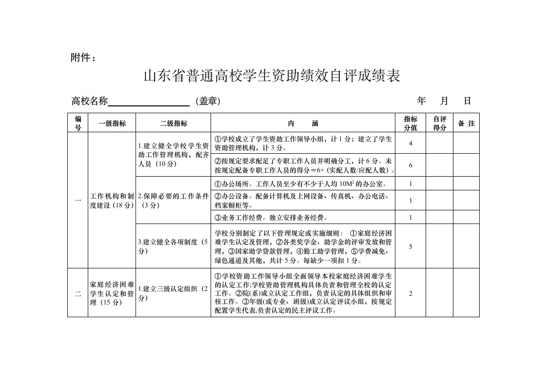 山东省普通高校学生资助绩效自评成绩表