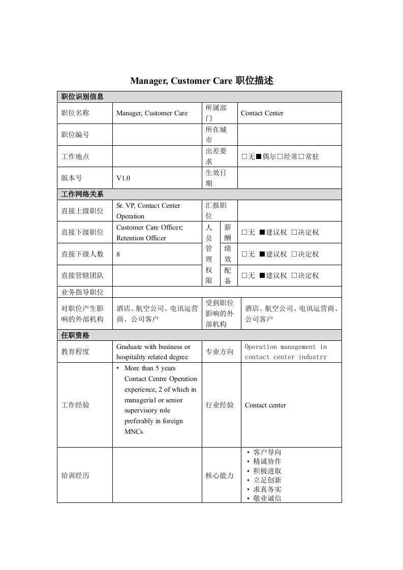 精选ManagerCustomerCare岗位说明书