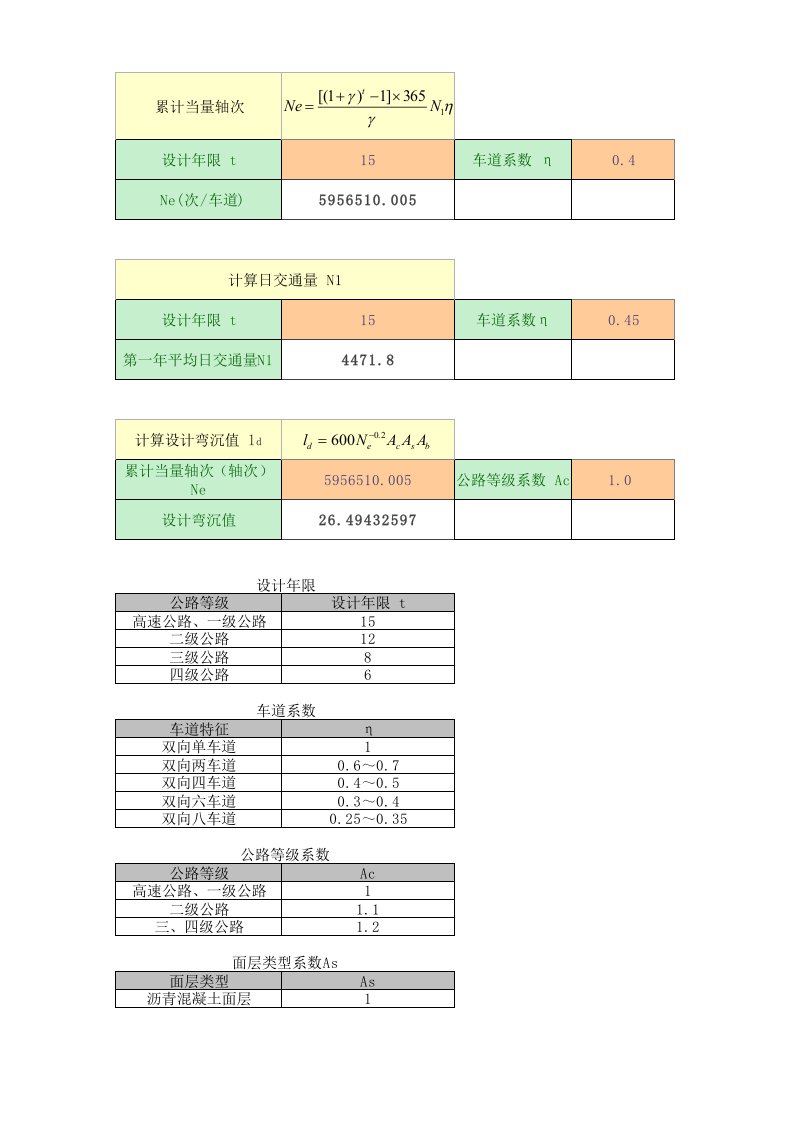 累计当量轴次及设计弯沉值自动计算