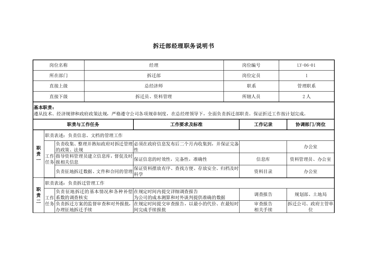 北大纵横—北京鲁艺房地产拆迁部职务说明书-12-10黄