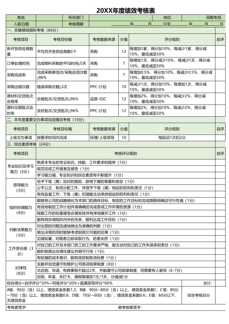 企业管理-14采购绩效考核表1