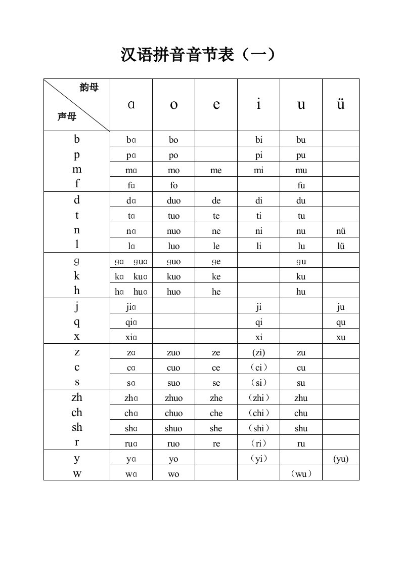 汉语拼音音节表（一）