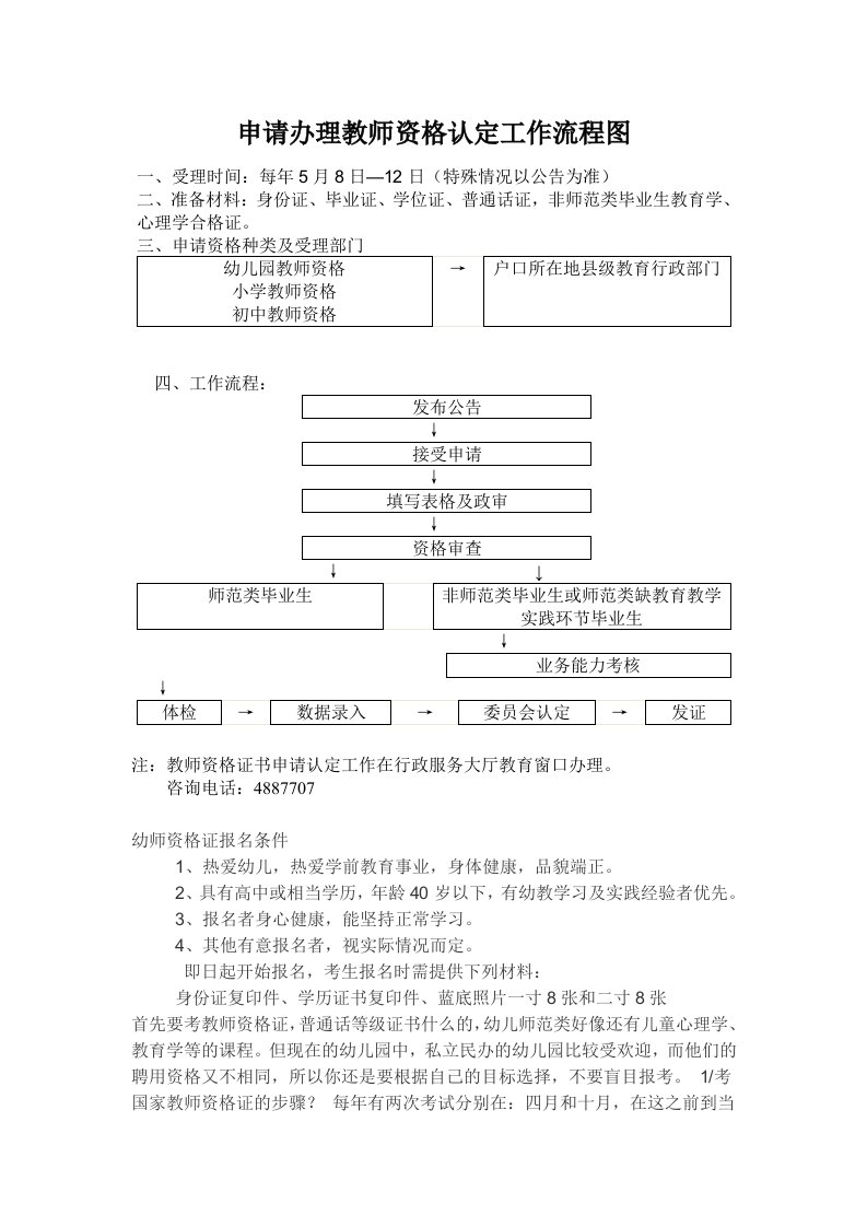 申请办理教师资格认定工作流程图