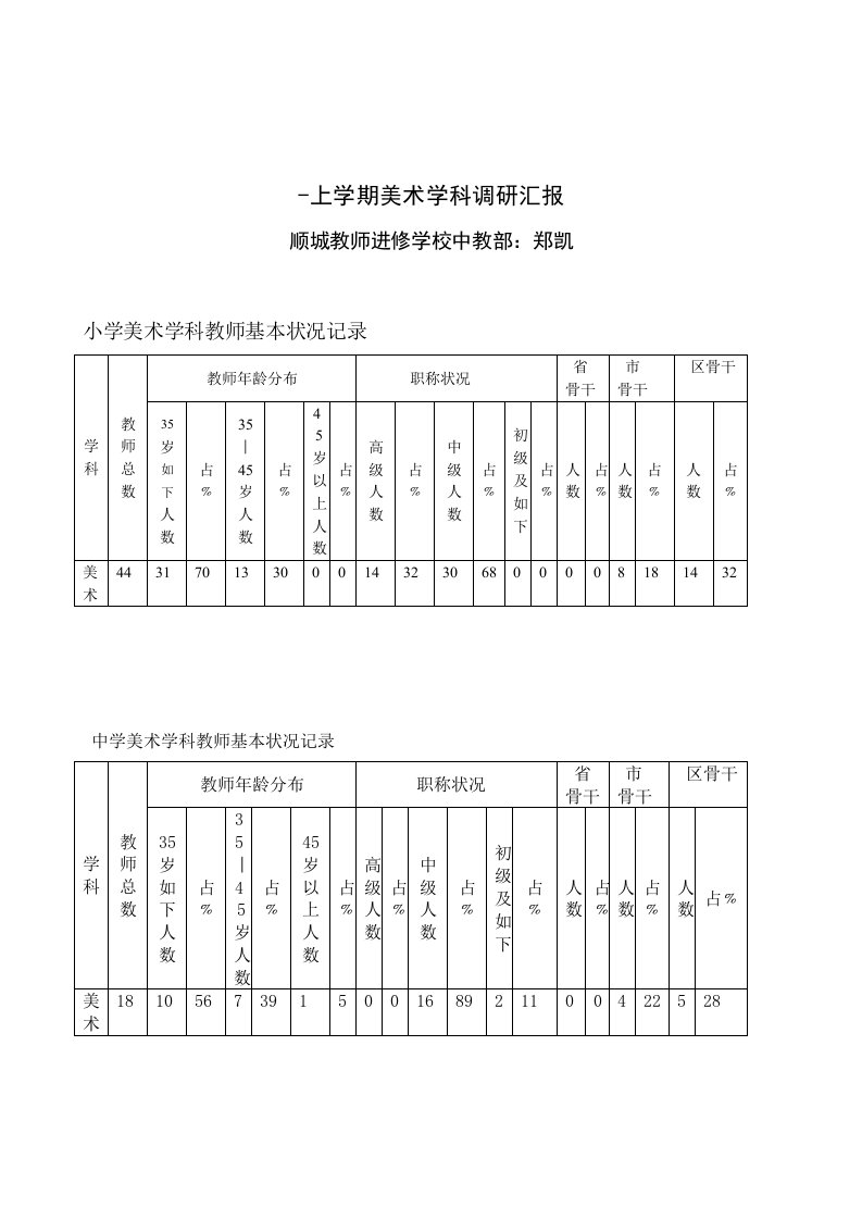 上学期美术学科调研报告