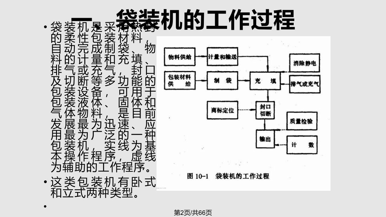 食品包装机械1