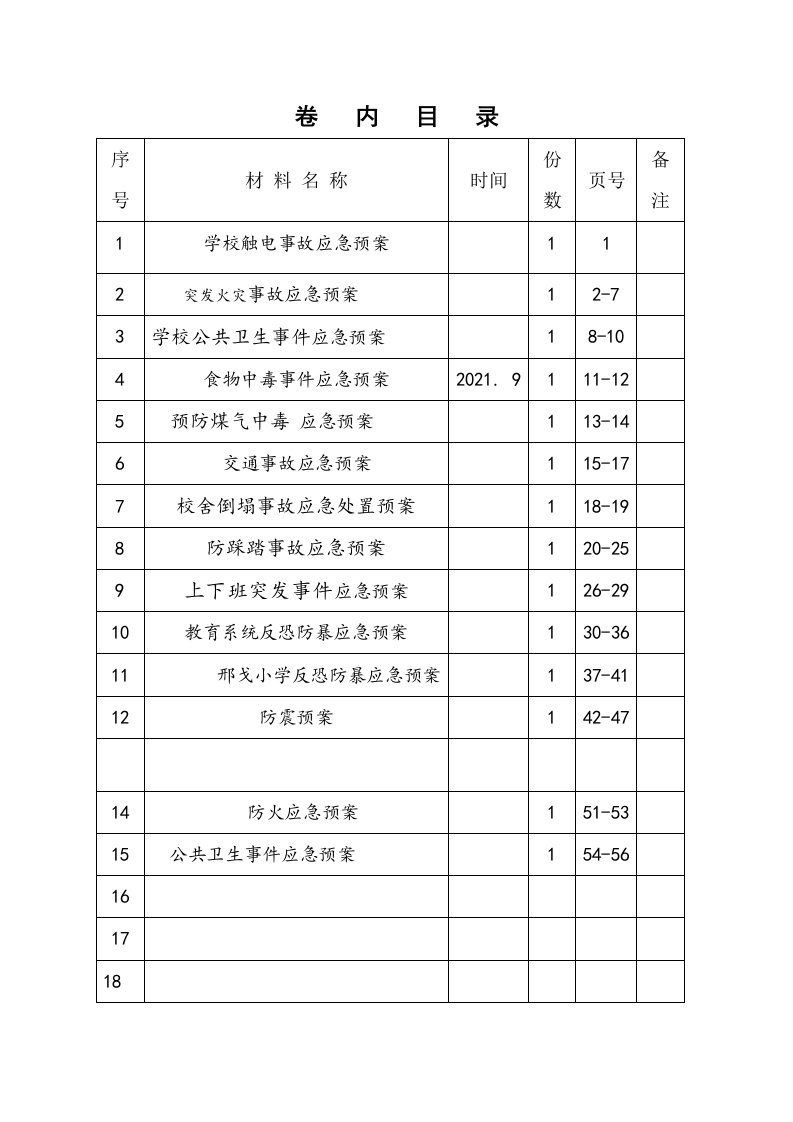 应急预案台账目录